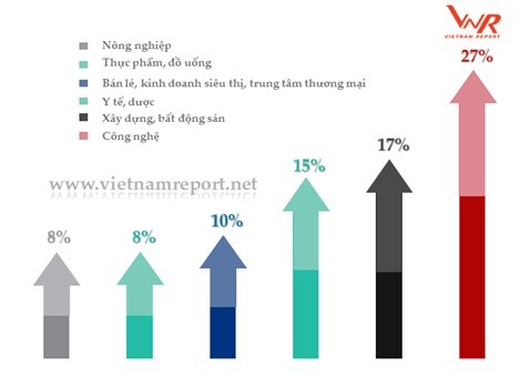 Viettel, Samsung, PVN...tiếp tục dẫn đầu Top 500 doanh nghiệp lợi nhuận tốt nhất năm 2017 ảnh 6