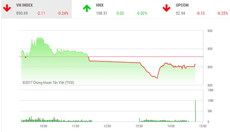 Phiên chiều 17/11: Sắc đỏ ngập tràn, VJC vẫn giữ được mức giá kỷ lục ảnh 1