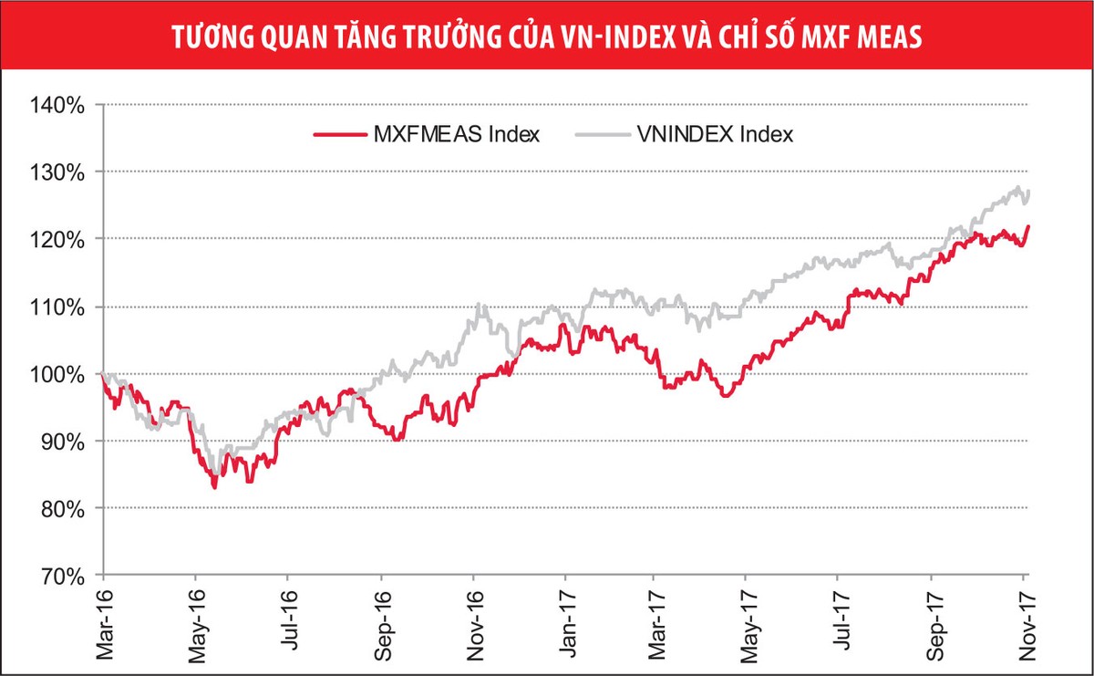Chứng khoán Việt khởi sắc trong xu hướng toàn cầu ảnh 3