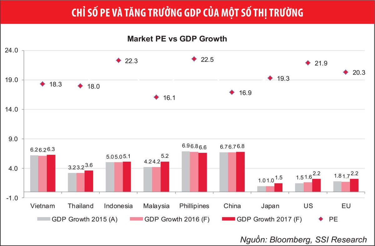 Chứng khoán Việt khởi sắc trong xu hướng toàn cầu ảnh 2