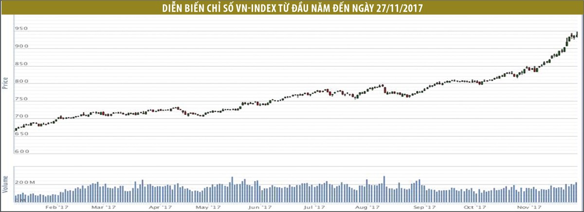 VN-Index vào Top 3 thế giới: Bình thường hay bất thường? ảnh 1