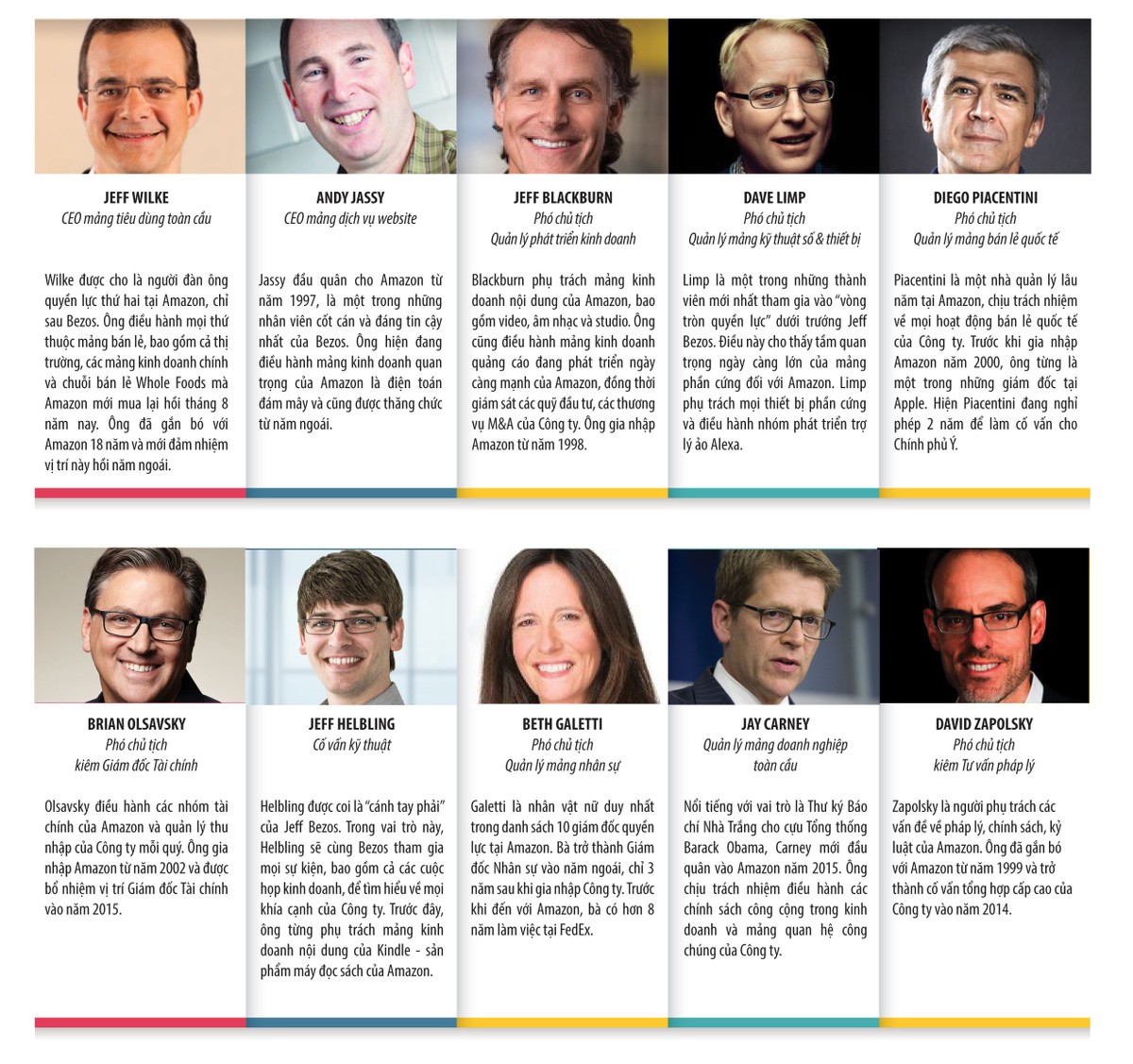 10 giám đốc quyền lực nhất đế chế Amazon ảnh 1