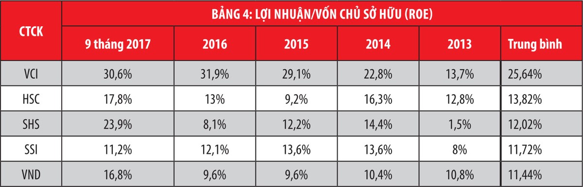 Khẩu vị dùng tiền của các “quán quân“ ảnh 5