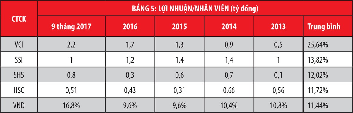 Khẩu vị dùng tiền của các “quán quân“ ảnh 6