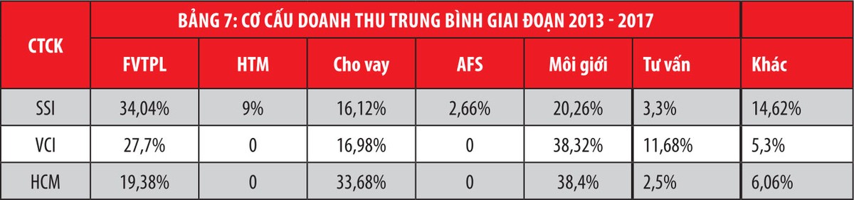 Khẩu vị dùng tiền của các “quán quân“ ảnh 8