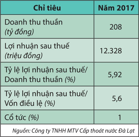 Cổ phiếu Cấp thoát nước Lâm Đồng lên UPCoM ảnh 1