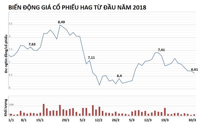 Đàn bò bầu Đức từng tuyên bố nuôi đến hàng trăm nghìn con giờ ra sao? ảnh 3