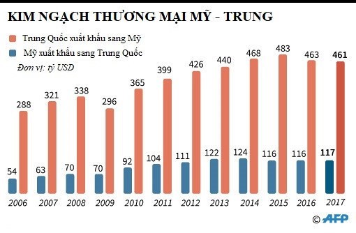 Trung Quốc cứng rắn trước yêu sách thương mại của Trump ảnh 2