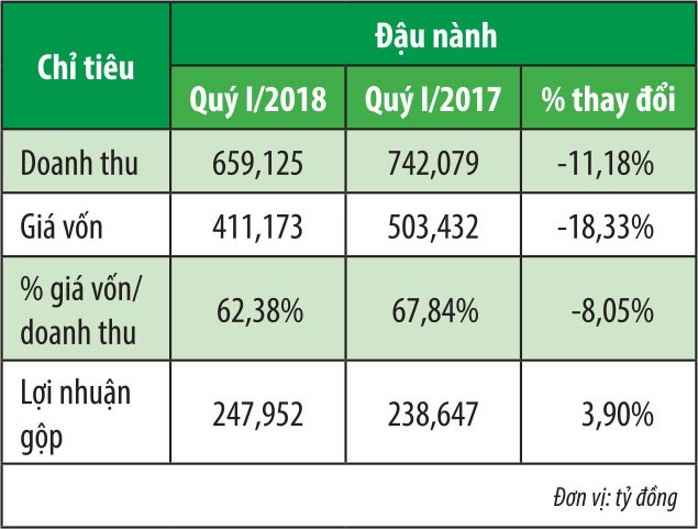 QNS: Giá cổ phiếu mất gần 50% vì đâu? ảnh 2