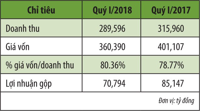 QNS: Giá cổ phiếu mất gần 50% vì đâu? ảnh 3