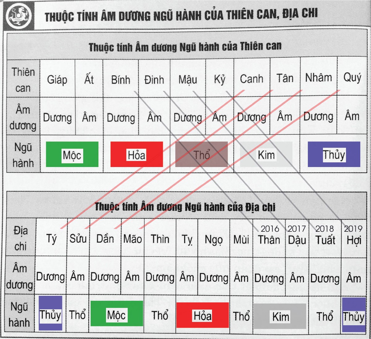 Xem phong thủy như thế nào mới đúng? ảnh 1