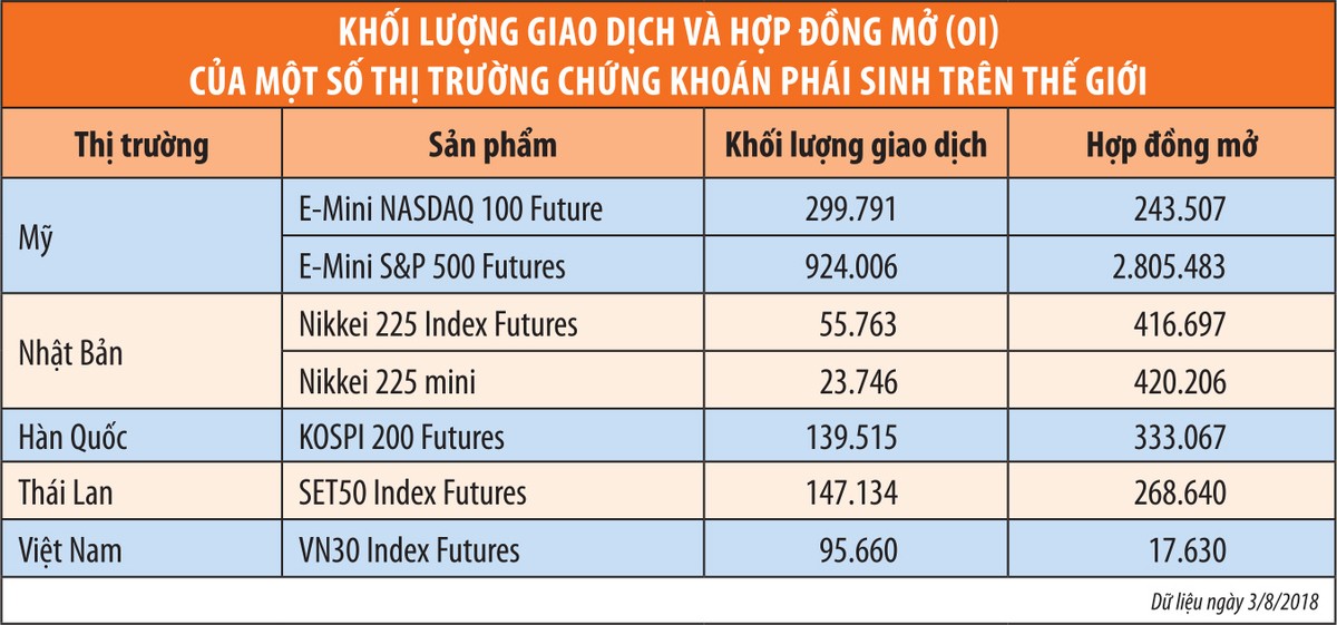 Hợp đồng tương lai chỉ số VN30: Thành công vượt mong đợi ảnh 2