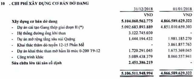 Lãi giảm 71%, hơn 5.000 tỷ đồng “mắc kẹt”: Lối nào cho Gang thép Thái Nguyên? ảnh 1