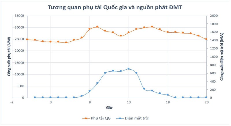 Lỗ hổng an ninh năng lượng - Bài 4: Đường xa với năng lượng sạch ảnh 2