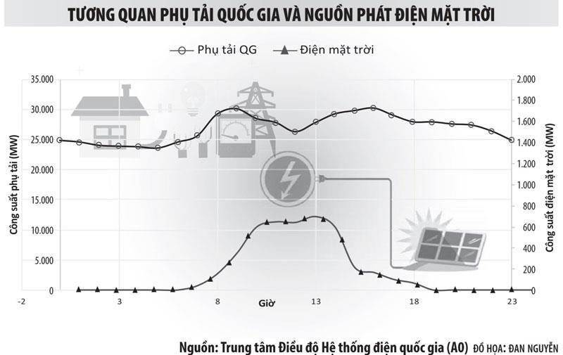 Lỗ hổng an ninh năng lượng - Bài 4: Đường xa với năng lượng sạch ảnh 3