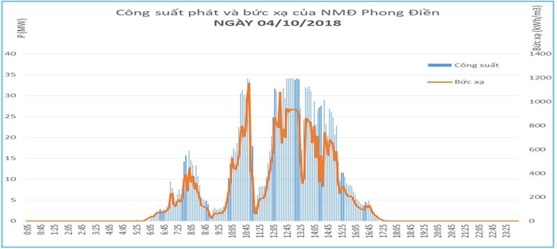 Lỗ hổng an ninh năng lượng - Bài 4: Đường xa với năng lượng sạch ảnh 4