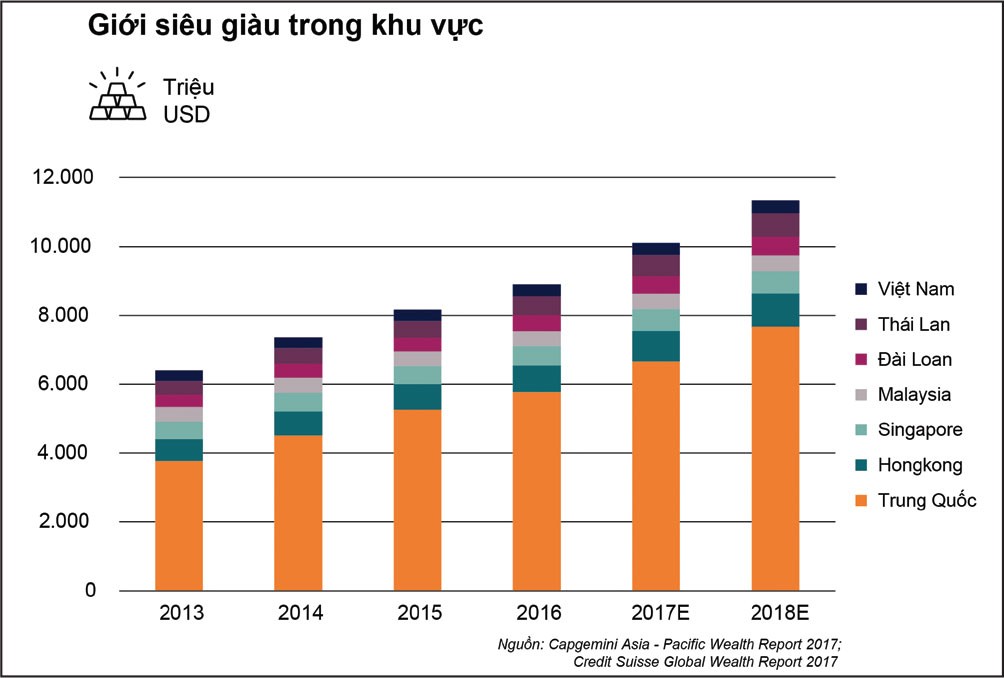 Căn hộ hạng sang định vị đẳng cấp mới ảnh 1
