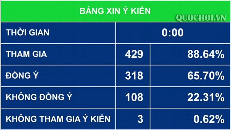 Quốc hội lấy ý kiến đại biểu một số nội dung trong Dự thảo Luật Đầu tư công (sửa đổi) ảnh 2