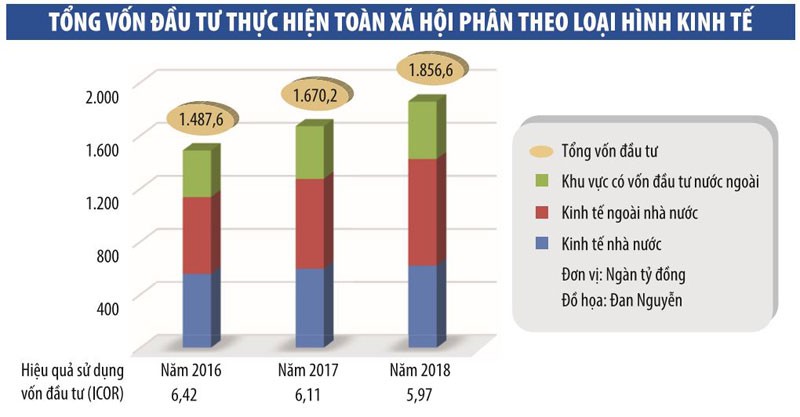 Kinh tế tư nhân Việt Nam: Bước xoay trở phi truyền thống và niềm kiêu hãnh dân tộc (Bài 3) ảnh 1