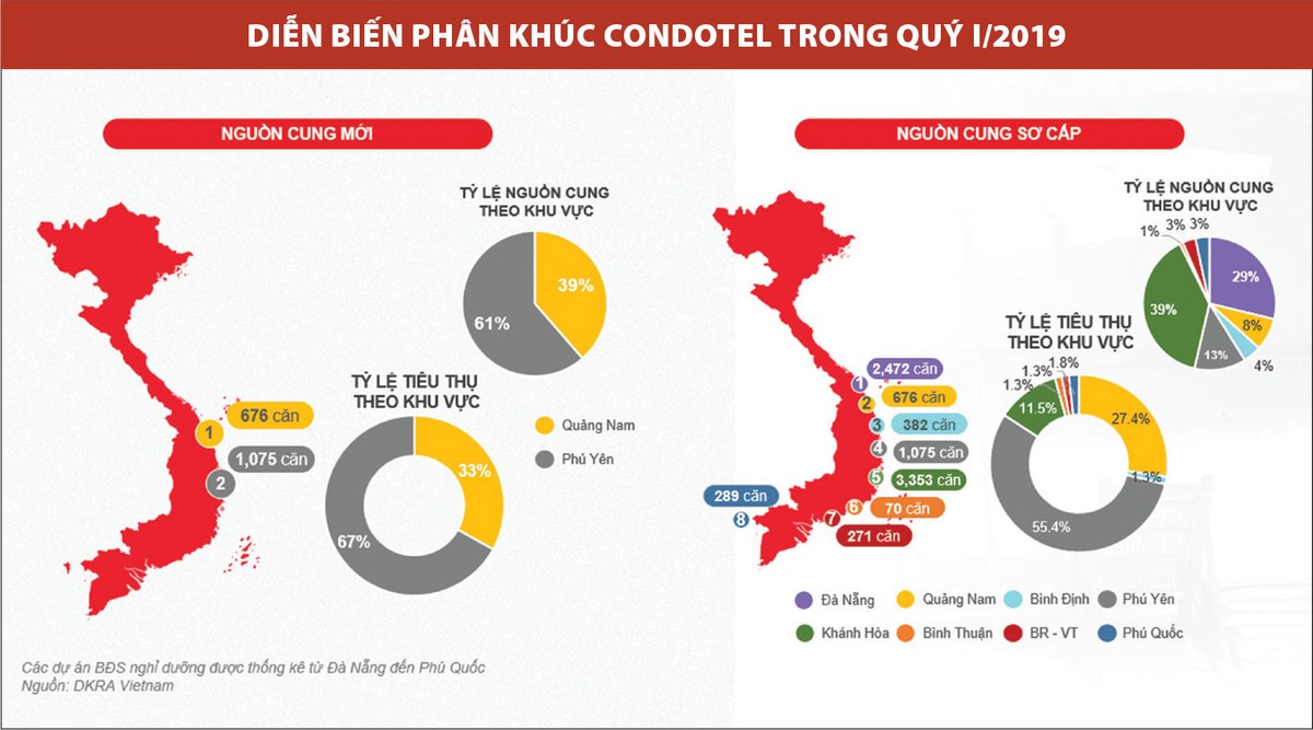 Bất động sản nghỉ dưỡng xuất hiện những “sản phẩm lạ” ảnh 2