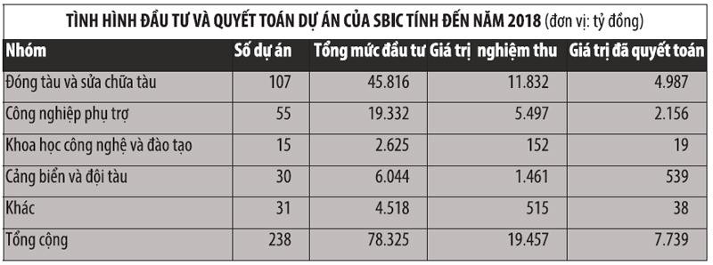 Những tội đồ tàn phá nền kinh tế - Kỳ III: Mòn mỏi đợi... phá sản ảnh 1