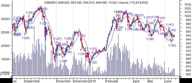 Phương pháp phân tích mang lại hiệu quả vượt trội cho nhà đầu tư ảnh 1