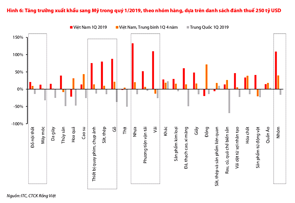 Hàng hoá Việt Nam sang Mỹ có thể sẽ chịu sự giám sát chặt chẽ hơn ảnh 1