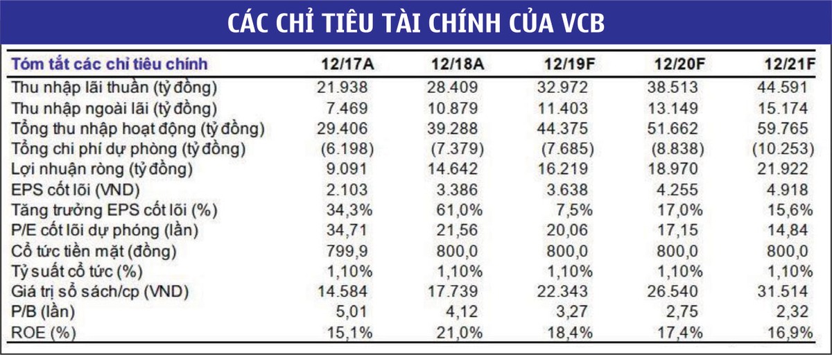 Triển vọng cổ phiếu ngân hàng vẫn “sáng” ảnh 1