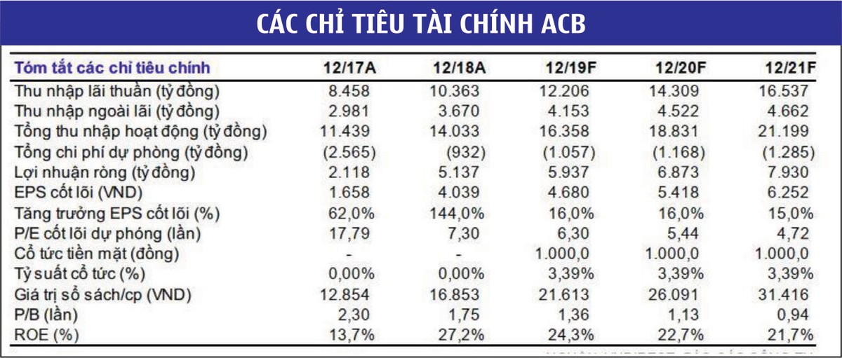 Triển vọng cổ phiếu ngân hàng vẫn “sáng” ảnh 2