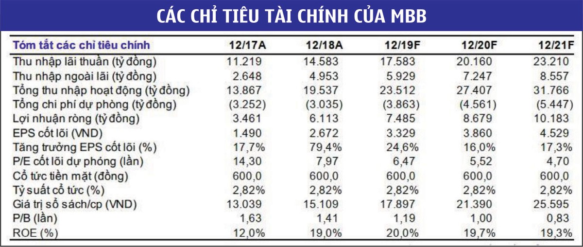 Triển vọng cổ phiếu ngân hàng vẫn “sáng” ảnh 4
