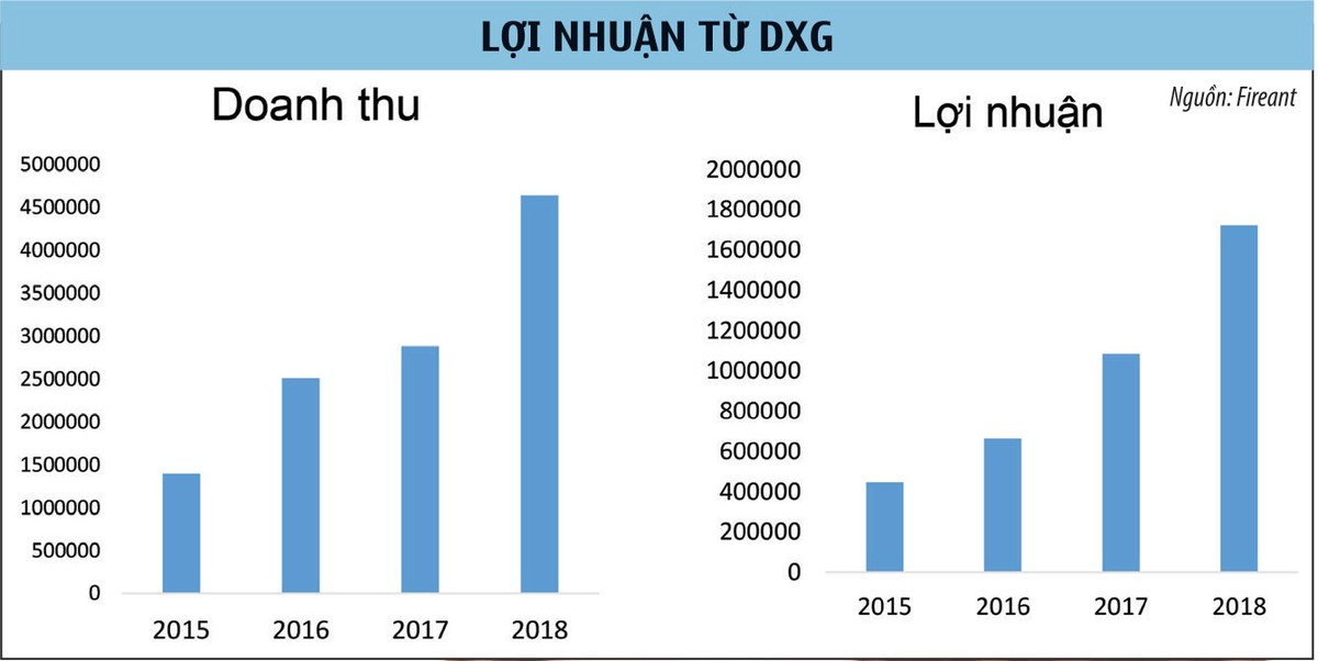 Doanh nghiệp bất động sản: Cơ hội trong khó khăn ảnh 2