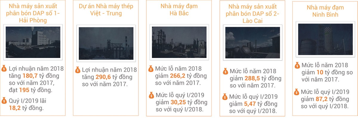 Tiếp tục gỡ vướng cho 12 dự án thua lỗ ảnh 1