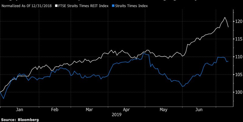 Bất động sản Singapore: Sóng đã đạt đỉnh ảnh 1