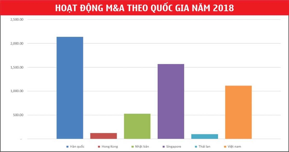 Dự báo hướng chảy của dòng tiền M&A ảnh 2