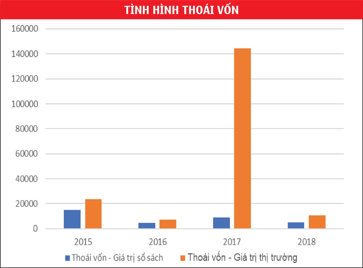Dự báo hướng chảy của dòng tiền M&A ảnh 3