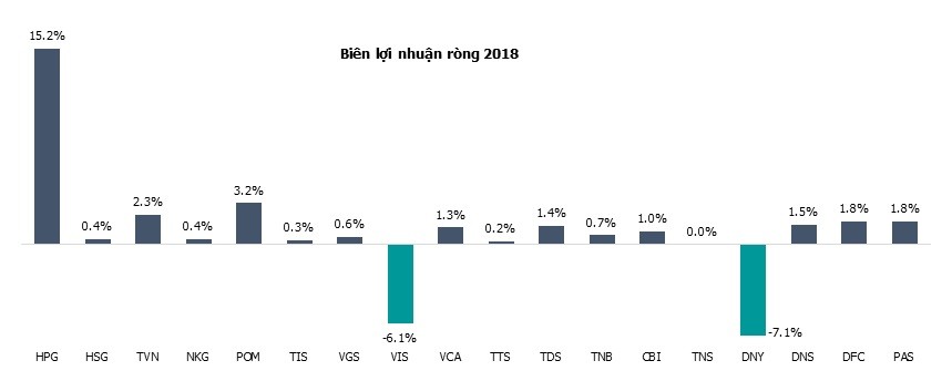 ​CTS dự báo ngành thép cạnh tranh khốc liệt hơn, các doanh nghiệp nhỏ có thể bị đào thải ảnh 1