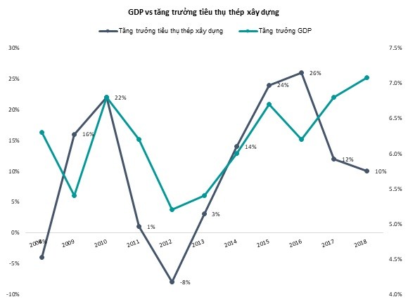 ​CTS dự báo ngành thép cạnh tranh khốc liệt hơn, các doanh nghiệp nhỏ có thể bị đào thải ảnh 3