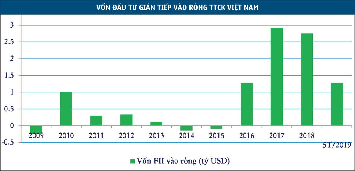Ông Lê Hải Trà: TTCK cần thay đổi cách quản lý sở hữu đầu tư nước ngoài ảnh 2