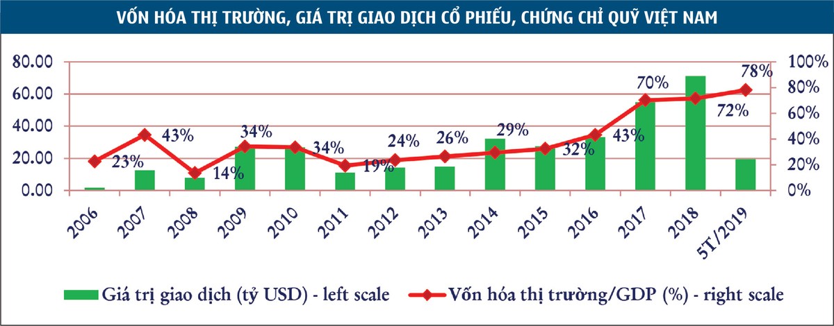 Ông Lê Hải Trà: TTCK cần thay đổi cách quản lý sở hữu đầu tư nước ngoài ảnh 3