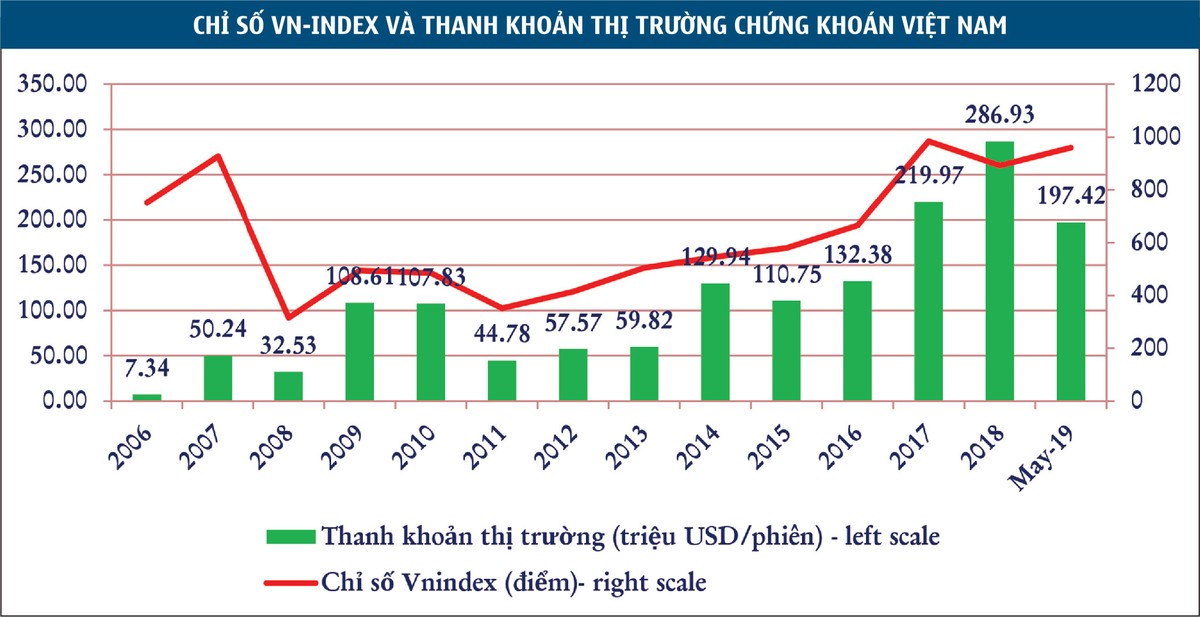 Ông Lê Hải Trà: TTCK cần thay đổi cách quản lý sở hữu đầu tư nước ngoài ảnh 4