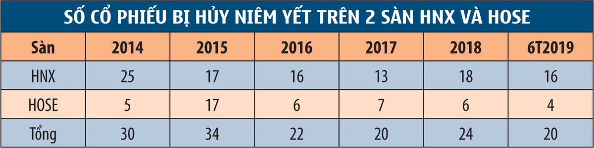 Niêm yết không phải “chiếc đũa thần“ ảnh 1