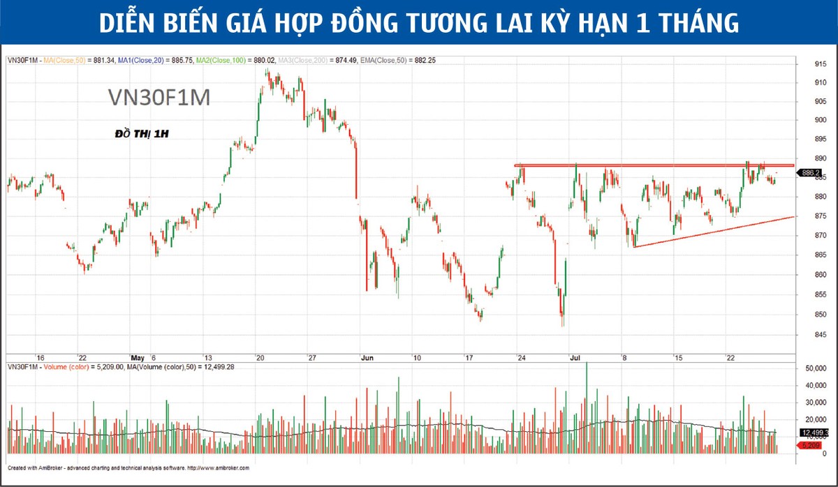 Phái sinh: Kiểm chứng sức bền ảnh 1