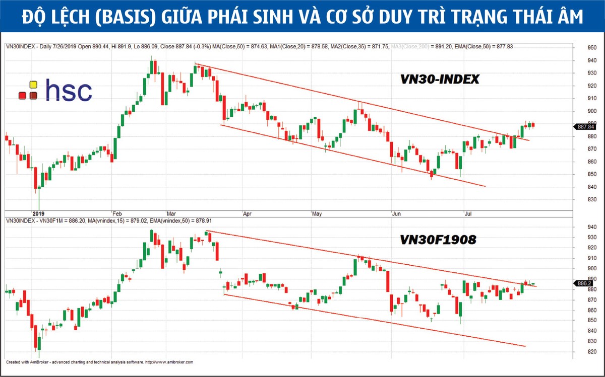 Phái sinh: Kiểm chứng sức bền ảnh 2
