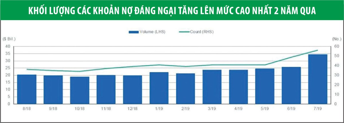 Cảnh báo khối nợ của doanh nghiệp Mỹ lên mức kỷ lục mới ảnh 1