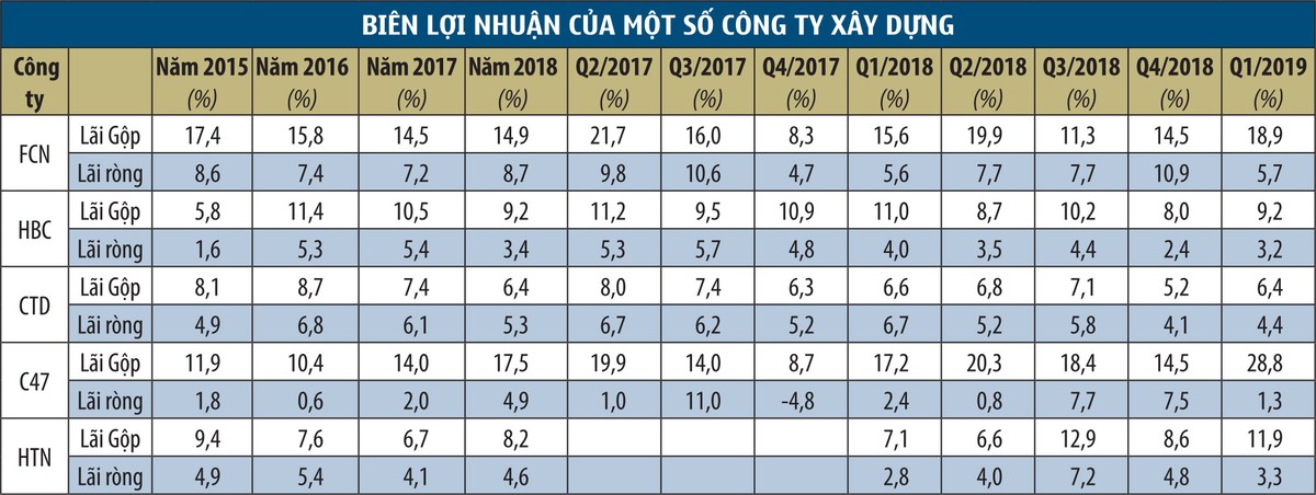 Chủ đầu tư kén nhà thầu: Chọn giá hay giá trị gia tăng ảnh 1