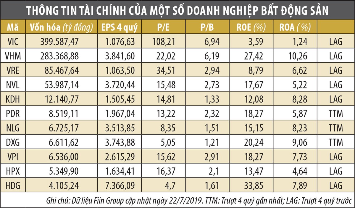 Đất Xanh tiếp tục phát triển quỹ đất, hướng đến các dự án khu đô thị ảnh 1