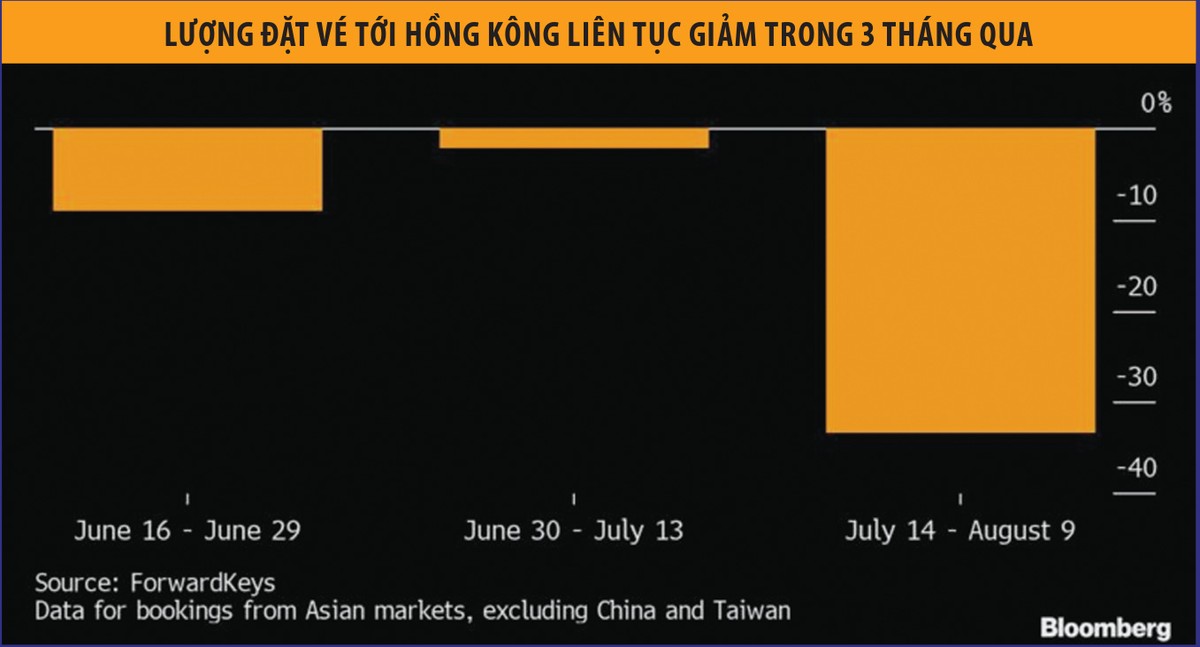 Khách sạn Hồng Kông vật lộn với khó khăn ảnh 1