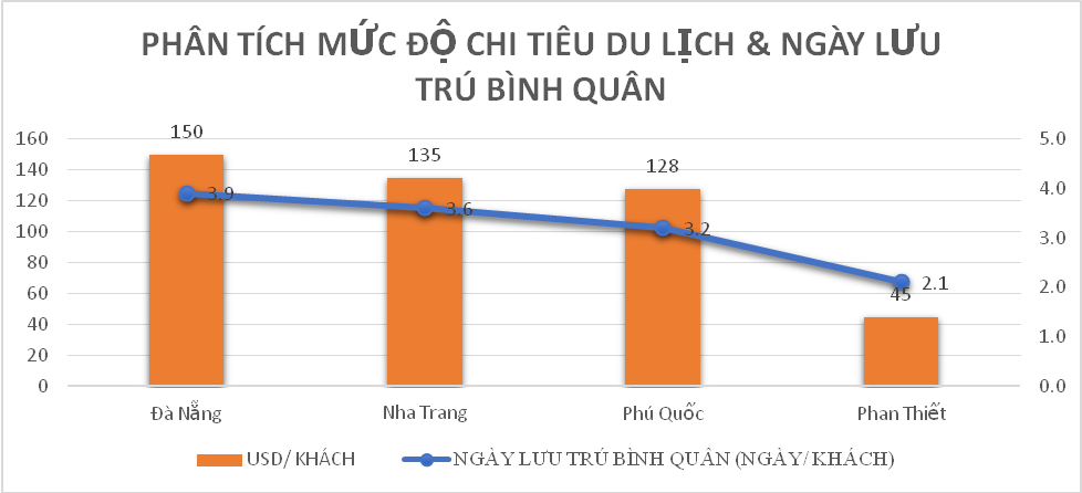 Nhiều điểm nghẽn được khơi thông, bất động sản du lịch Vũng Tàu sẽ bùng nổ ảnh 3
