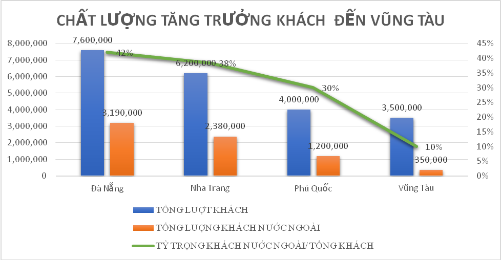 Nhiều điểm nghẽn được khơi thông, bất động sản du lịch Vũng Tàu sẽ bùng nổ ảnh 4