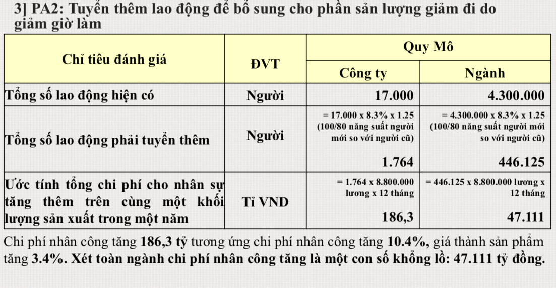 Doanh nghiệp dệt may tính chi ly thiệt hại nếu quy định chỉ làm việc 44 giờ/tuần ảnh 2